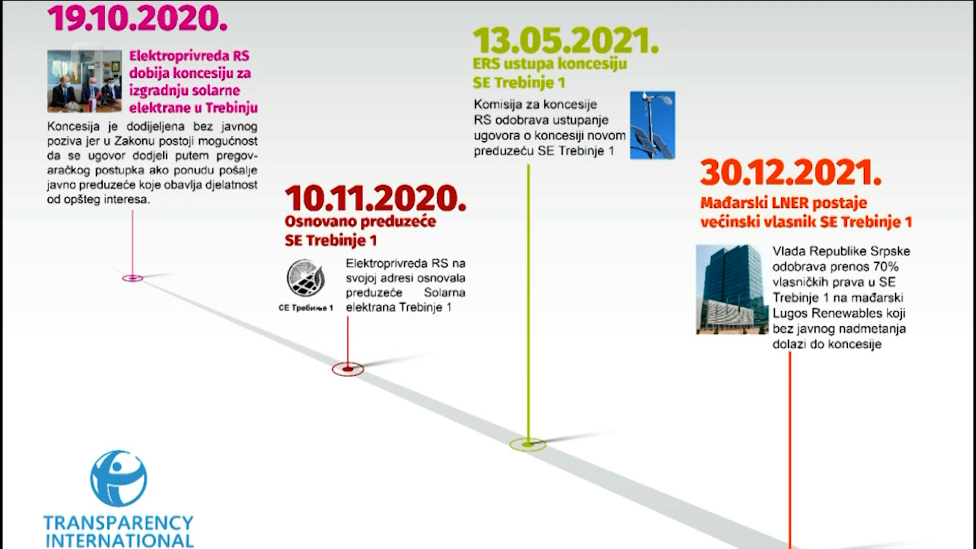 Pod velom tajne ugovori o davanju javnih dobara RS-a Mađarima